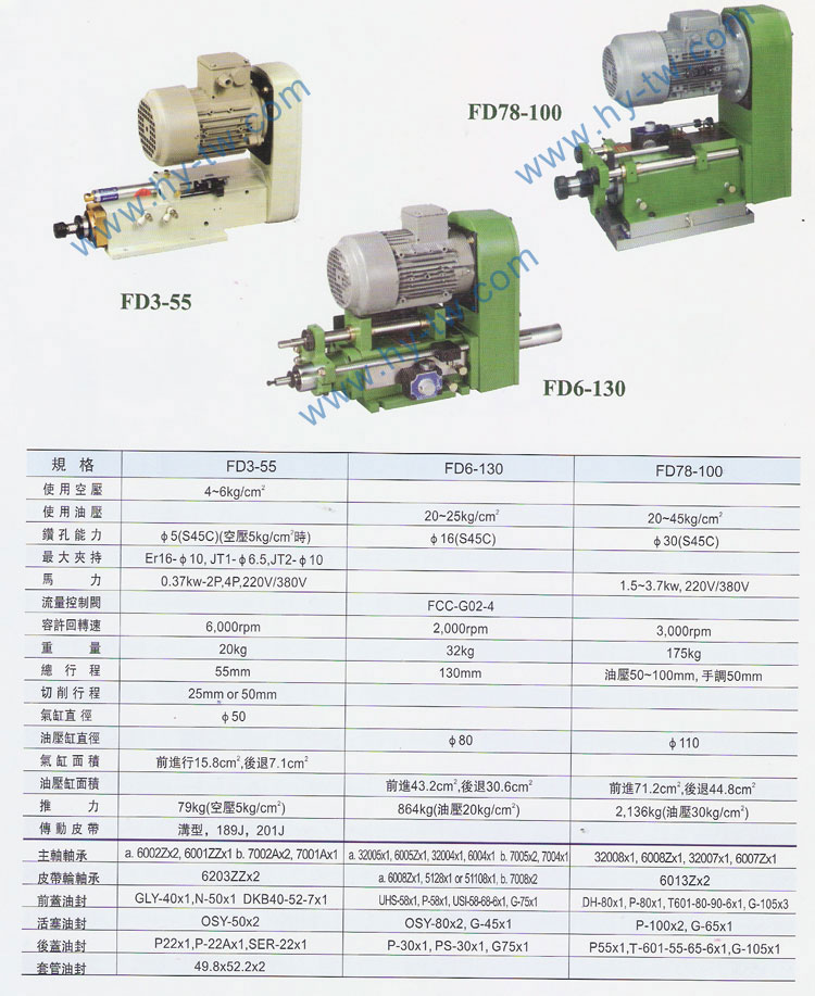 臺灣原裝鉆孔主軸頭,<a href=http://www.degou.com.cn target=_blank class=infotextkey>AMADA鋸帶</a>,<a href=http://www.degou.com.cn target=_blank class=infotextkey>立式鋸床</a>,圣偉<a href=http://www.degou.com.cn target=_blank class=infotextkey>立式鋸床</a>批發,<a href=http://www.degou.com.cn target=_blank class=infotextkey>AMADA鋸帶</a>批發,<a href=http://www.degou.com.cn target=_blank class=infotextkey>龍門銑頭</a>